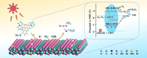 Mo-doping induced band structures regulation in oxygen vacancies-rich Bi4O5Br2 nanosheets for improved visible-light photocatalysis