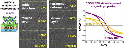 Manipulation of artificial multiferroics using doping-induced plastic strain relaxation
