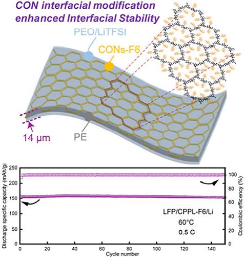 Enhancing the Interfacial Stability of Thin Solid Polymer Electrolyte with Fluorinated Covalent Organic Framework Nanosheets.