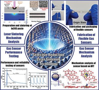 Selective Reduction Laser Sintering: A New Strategy for NO2 Gas Detection Based on In2O3 Nanoparticles