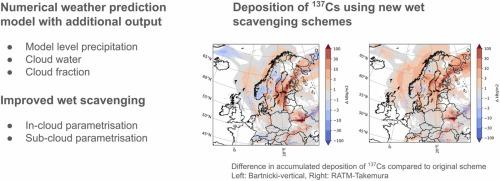 Parametrisation of wet deposition in the SNAP atmospheric dispersion model