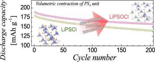 Impacts of site-selective oxygen introduction on structural stabilization, moisture stability, and battery performance in sulfide-based argyrodite