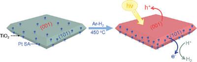 Minuscule Amounts of Pt Single Atoms Selectively Loaded on Minor (101) Facet of Anatase Crystallites Enables Outstanding Utilization Efficiency for Photocatalytic H2 Production