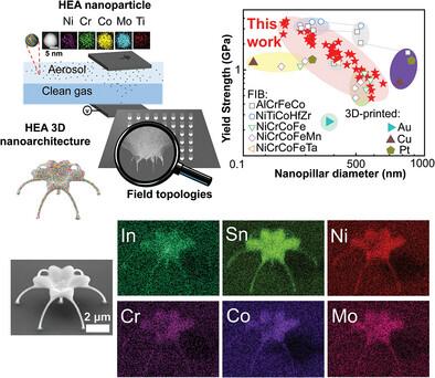3D-Printed High-Entropy Alloy Nanoarchitectures