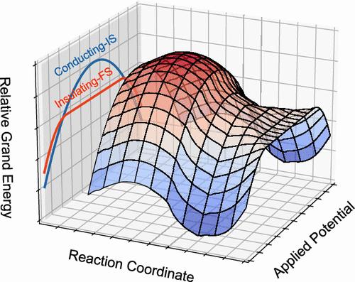 Practical Applications of Grand-canonical Electronic Structure Calculations in Electrochemical Simulation