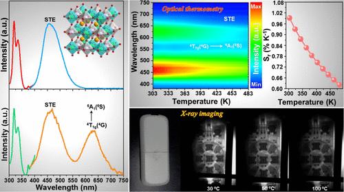 Designing Polychromatic Luminescence in Mn2+-Doped Cs2NaLuCl6 Double Perovskite Crystals via Energy Transfer Engineering for Optical Thermometry and X-ray Imaging