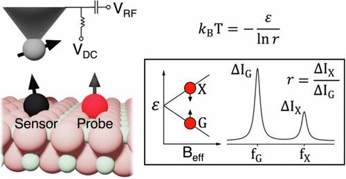 Theory of Atomic-Scale Direct Thermometry Using Electron Spin Resonance via Scanning Tunneling Microscopy
