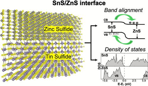 Stability and Electronic Properties of SnS/ZnS Interfaces: A First-Principles Investigation
