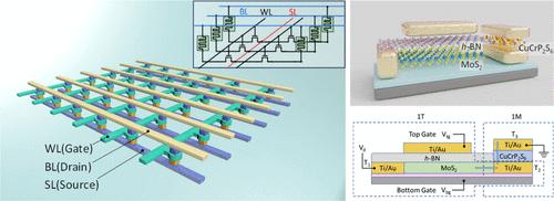 Van der Waals Engineering of One-Transistor-One-Ferroelectric-Memristor Architecture for an Energy-Efficient Neuromorphic Array