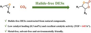 Halide-free deep eutectic solvents constructed from natural compounds for converting carbon dioxide to cyclic carbonate†