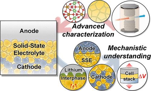 Characterizing Electrode Materials and Interfaces in Solid-State Batteries