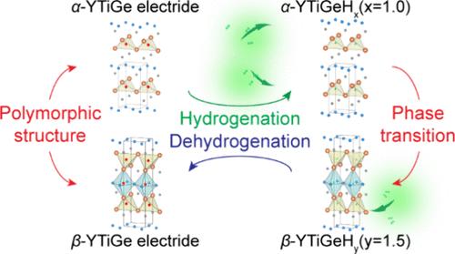 Polymorphic YTiGe Intermetallic Electride Created by Hydrogenation and Dehydrogenation