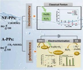 Electrochlorination Fenton-like and Fenton processes for different categories of phosphonates oxidation to orthophosphate: Performance and mechanism characteristics