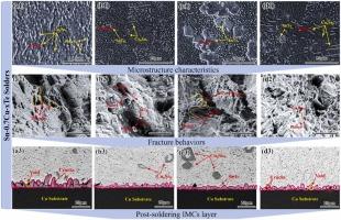 Effects of Tellurium addition on the microstructural evolution and properties of Sn-0.7Cu lead-free solder alloy