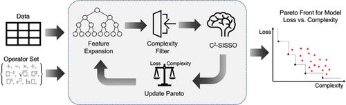 SyMANTIC: An Efficient Symbolic Regression Method for Interpretable and Parsimonious Model Discovery in Science and Beyond