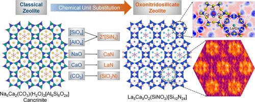 Exploring Oxonitridosilicate Synthesis: From Oxide Zeolites to Nitride Frameworks