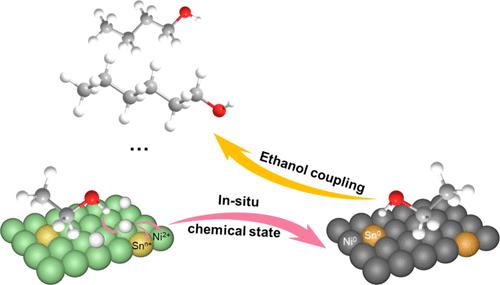 In Situ Reduced Ni–Sn Bimetallic Catalyst for Enhancing Direct Upgrading of Aqueous Ethanol to Higher Alcohols