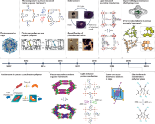 Organic solid-state photochromism using porous scaffolds