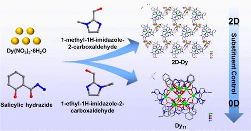 Lanthanide Molecular Clusters and Metal–Organic Layers Constructed by Manipulation of Substituents