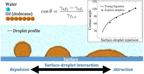 Modeling Contact Angles with Chemically Specific Dissipative Particle Dynamics