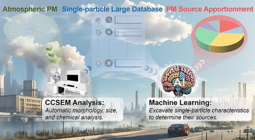 Advancing Source Apportionment of Atmospheric Particles: Integrating Morphology, Size, and Chemistry Using Electron Microscopy Technology and Machine Learning