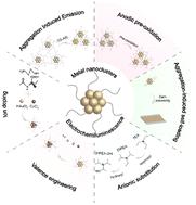 Design strategies and applications of electrochemiluminescence from metal nanoclusters