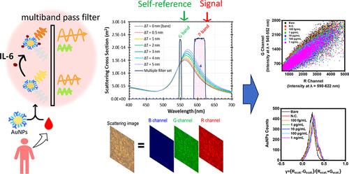 Self-referenced Digital Spectral Chromatic Local Surface Plasmon Resonance in Ultrasensitive Severe Sepsis Interleukin-6 Detection