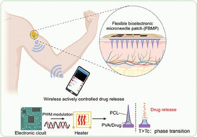 A Wireless Operated Flexible Bioelectronic Microneedle Patch for Actively Controlled Transdermal Drug Delivery