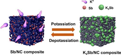 Embedding Antimony Nanoparticles into a Nitrogen-Doped Porous Carbon Matrix for High-Performance Potassium-Ion Battery Anode