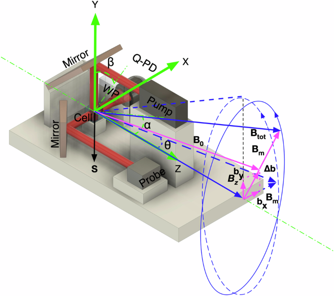 Pulsed vector atomic magnetometer using an alternating fast-rotating field