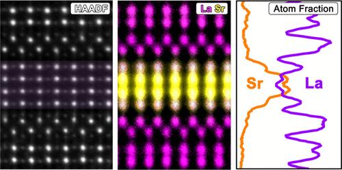 Strain-Induced Gradient Distribution of Dopants at a Perovskite Interface