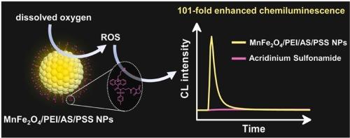 Dissolved Oxygen-Induced Highly Efficient Chemiluminescence of Acridinium Sulfonamide-Functionalized MnFe2O4 Nanoparticles for Sensitive Detection of Ascorbic Acid