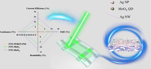 Flexible OLED Performance Enhancement: The Impact of Ag NWs: Ag NPs Electrode-Integrated MoO<sub><i>X</i></sub> QDs Hole-Injection Layer.