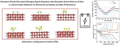 Vanadium nitride decorated nitrogen-doped graphene with abundant active sites as S host in lithium sulfur batteries for enhanced cyclability and rate performance