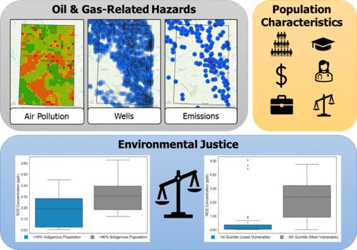 Inequity of Exposure to Unconventional Natural Gas Development in Northeastern British Columbia, Canada─An Environmental Justice Analysis