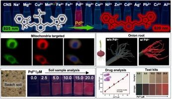 Building an eco-friendly, biocompatible, and ratiometric NIR fluorescent sensor for the rapid detection of trace Pd2+ in real samples and living cells