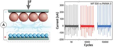 Granular Interfaces in TENGs: The Role of Close-Packed Polymer Bead Monolayers for Energy Harvesters