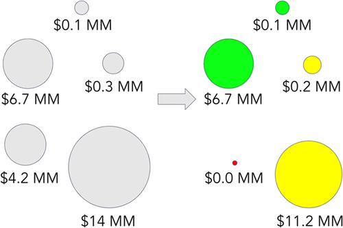 Operationalizing the Kelly Method to Bet on an Innovation Project Portfolio