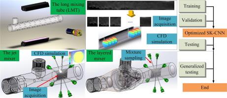 Inline mixing efficacy evaluation using an image-based convolutional neural network combined with numerical simulation and mixture sampling