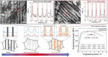 Carbon partitioning from Mn-depleted lath martensite to Mn-enriched austenite during slow cooling