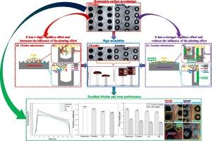 Friction characteristics of rapid spreading surface with annular microtexture at reciprocating contact interface
