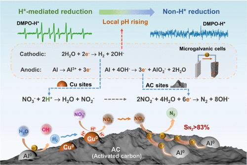 Stepwise H*-Mediated and Non-H* Reduction Processes for Highly Selective Transformation of Nitrate to Nitrogen Gas Using a ZVAl-Based Material