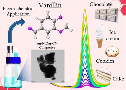 Surfactant-Assisted Synthesis of Metallic-Ag/Nickel Oxide on Graphitic Carbon Nitride Composite: An Electrochemical Investigation of Synthetic Vanillin
