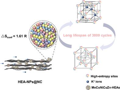 Regulation of Configurational Entropy to Realize Long Cycle Lifespan of High Entropy Alloy Anodes for Potassium Batteries