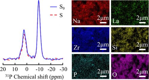 The Impact of La Doping on the Ionic Conductivity of Na3+xLaxZr2–xSi2PO12 Solid-State Electrolytes
