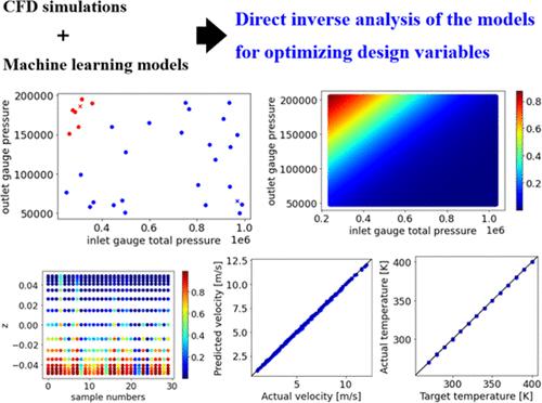 Prediction of CFD Simulation Results Using Machine-Learning Models and Process Designs Based on Direct Inverse Analysis of the Models