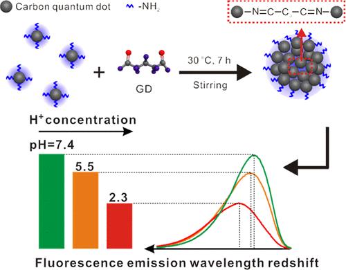 Covalently Coupling Carbon Quantum Dots for Photoluminescence Red Shift Response to pH