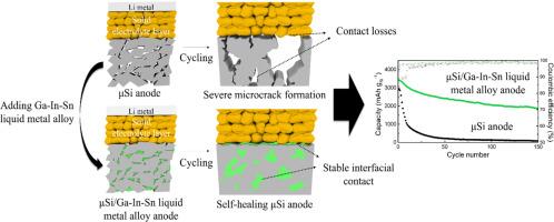Self-healing Si anodes with robust ionic and electronic conducting network by Ga-In-Sn liquid metal alloy in solid-state batteries