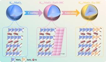 Spontaneous passivation on high-voltage manganese-based layered oxide cathodes via Selective surface doping for potassium-ion batteries