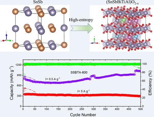 High-Entropy Engineering for Multivalency-Induced Stability in SnSb-Based Anodes